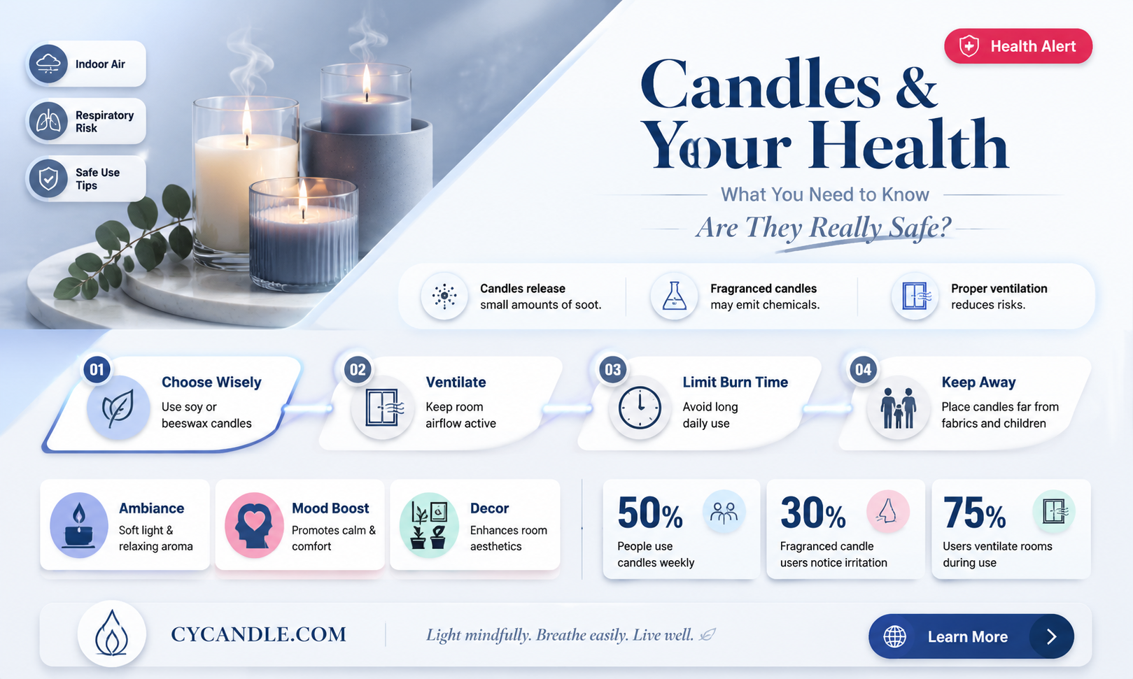 are candles bad for uou