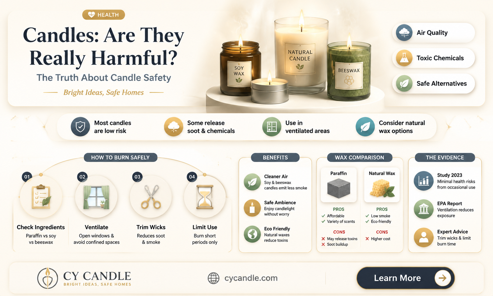 are candles actually bad