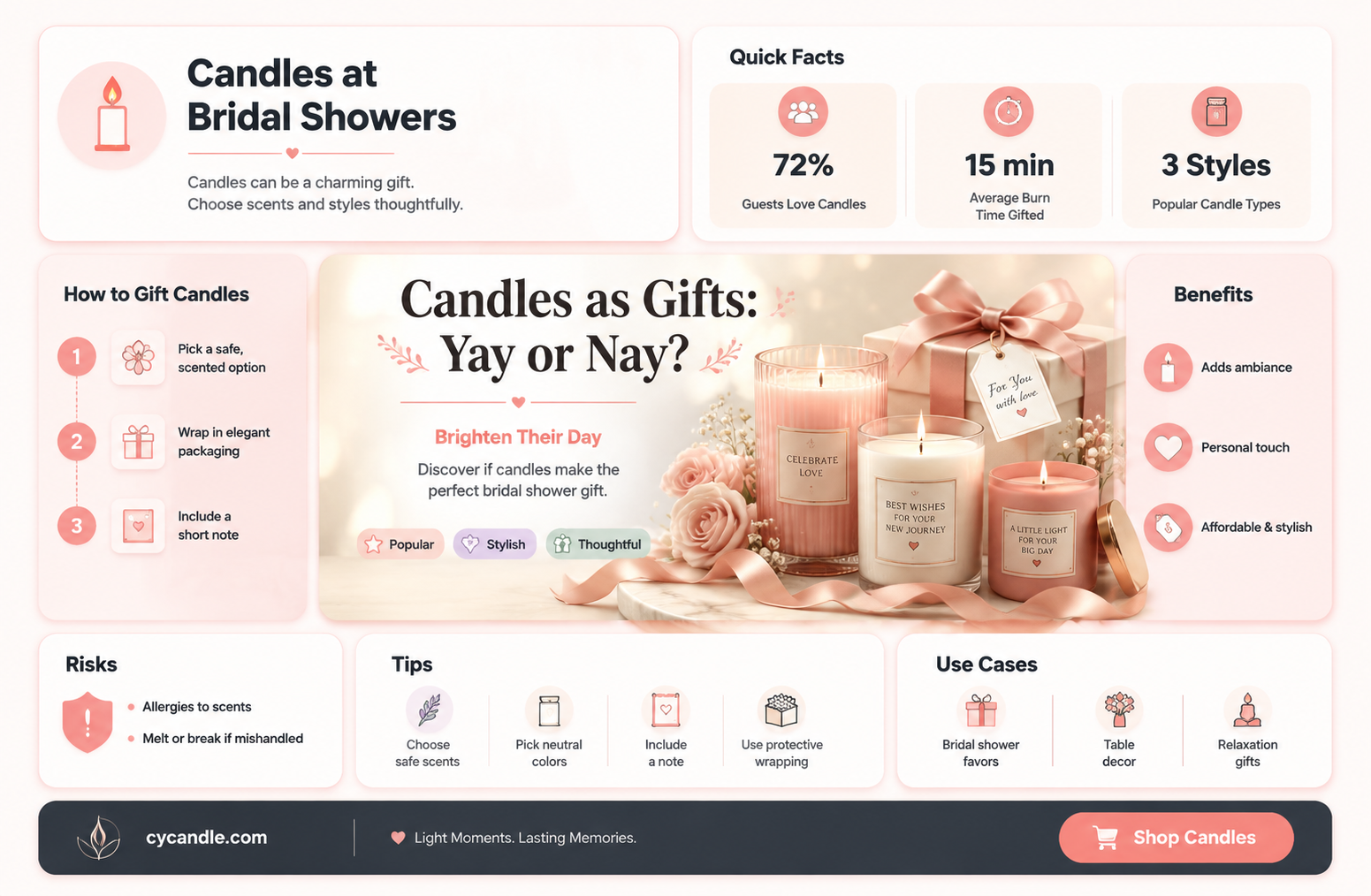 are candles alright to give at a bridal shower