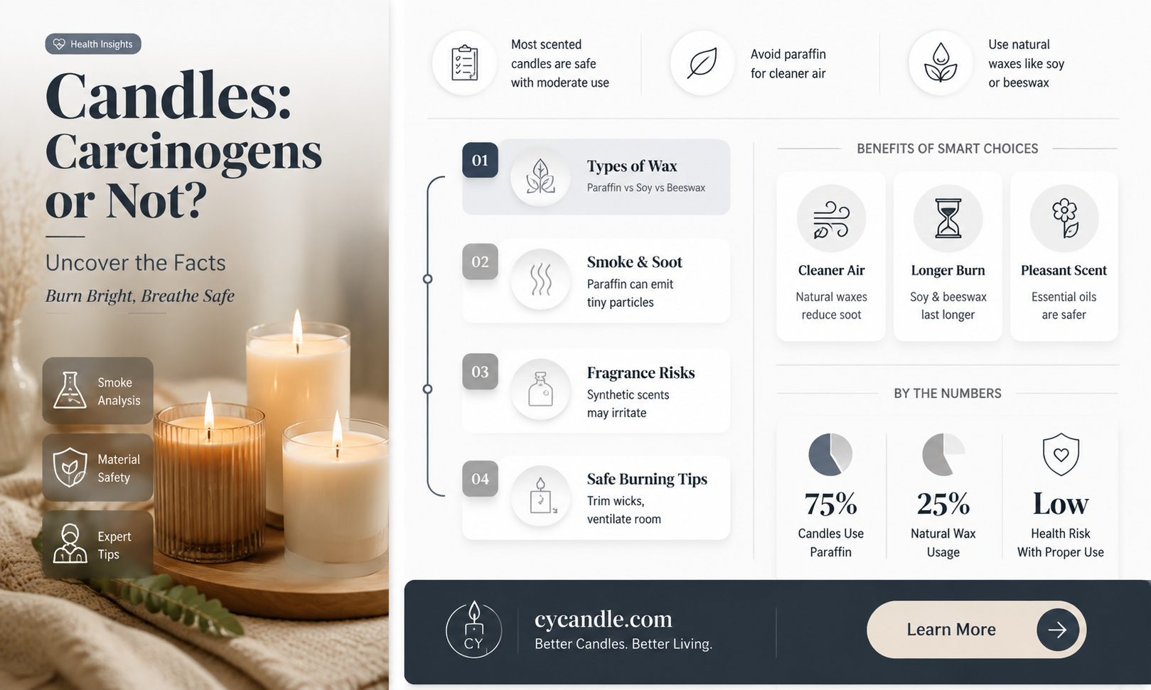 are candles carcinogens