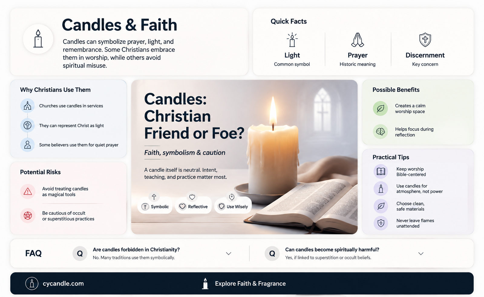 are candles anti christian
