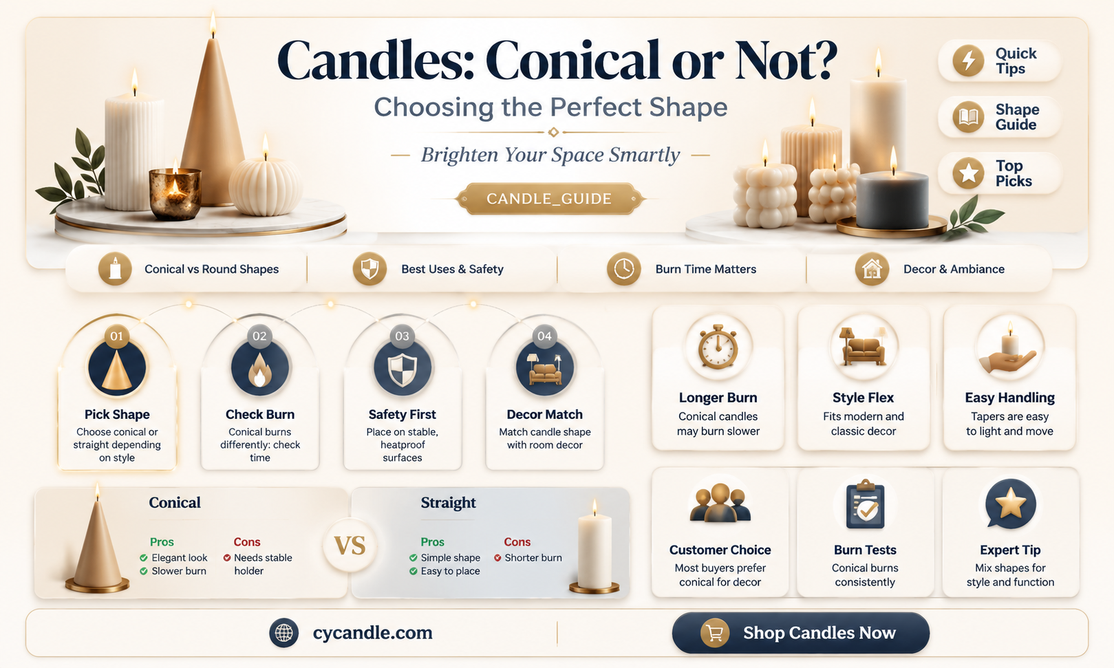 are candles a cone