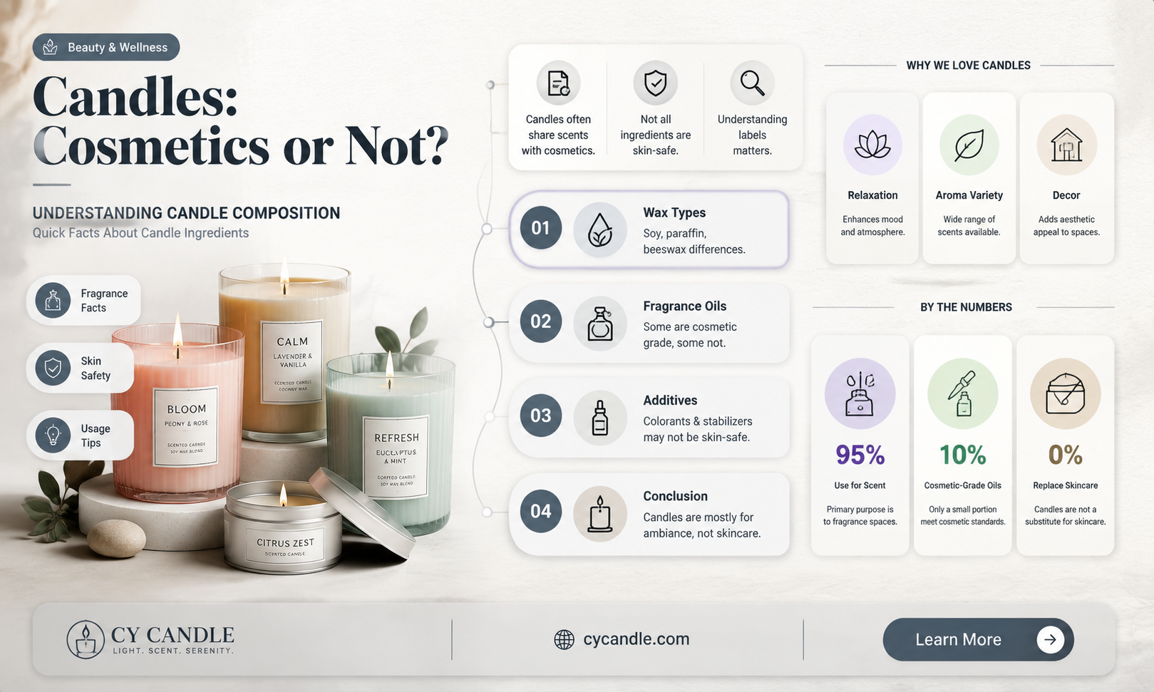 are candles considered cosmetics
