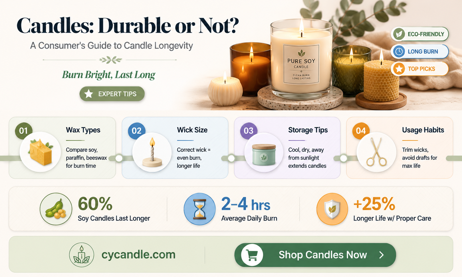 are candles durable or nondurable goods