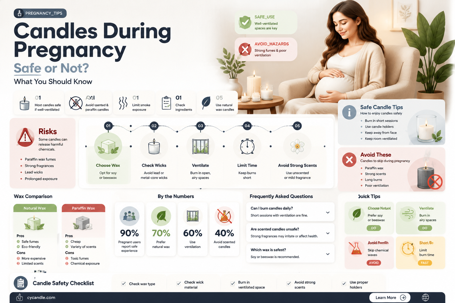 are candles bad during pregnancy