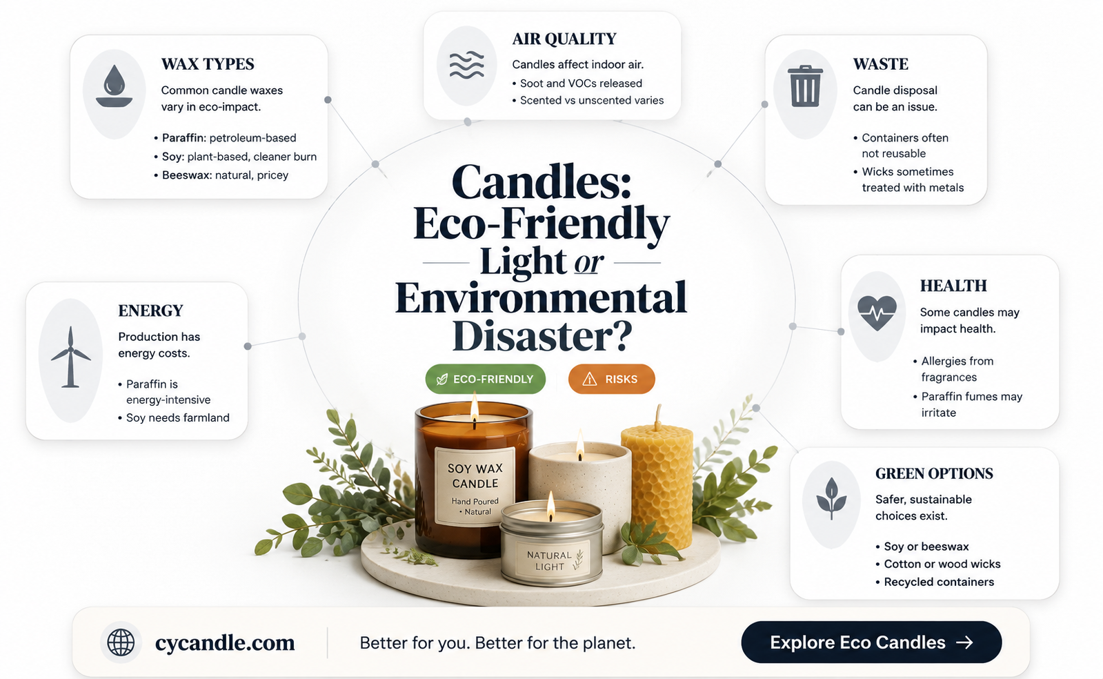 are candles environmentally sustainable