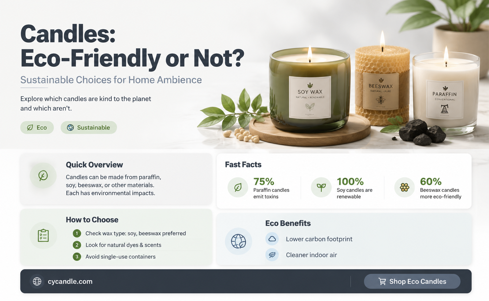 are candles eco friendly