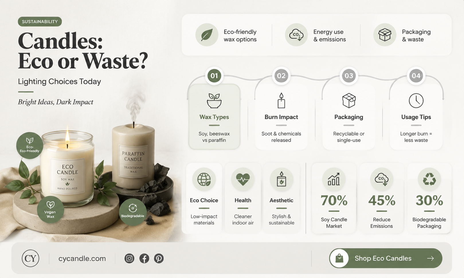 are candles zero waste