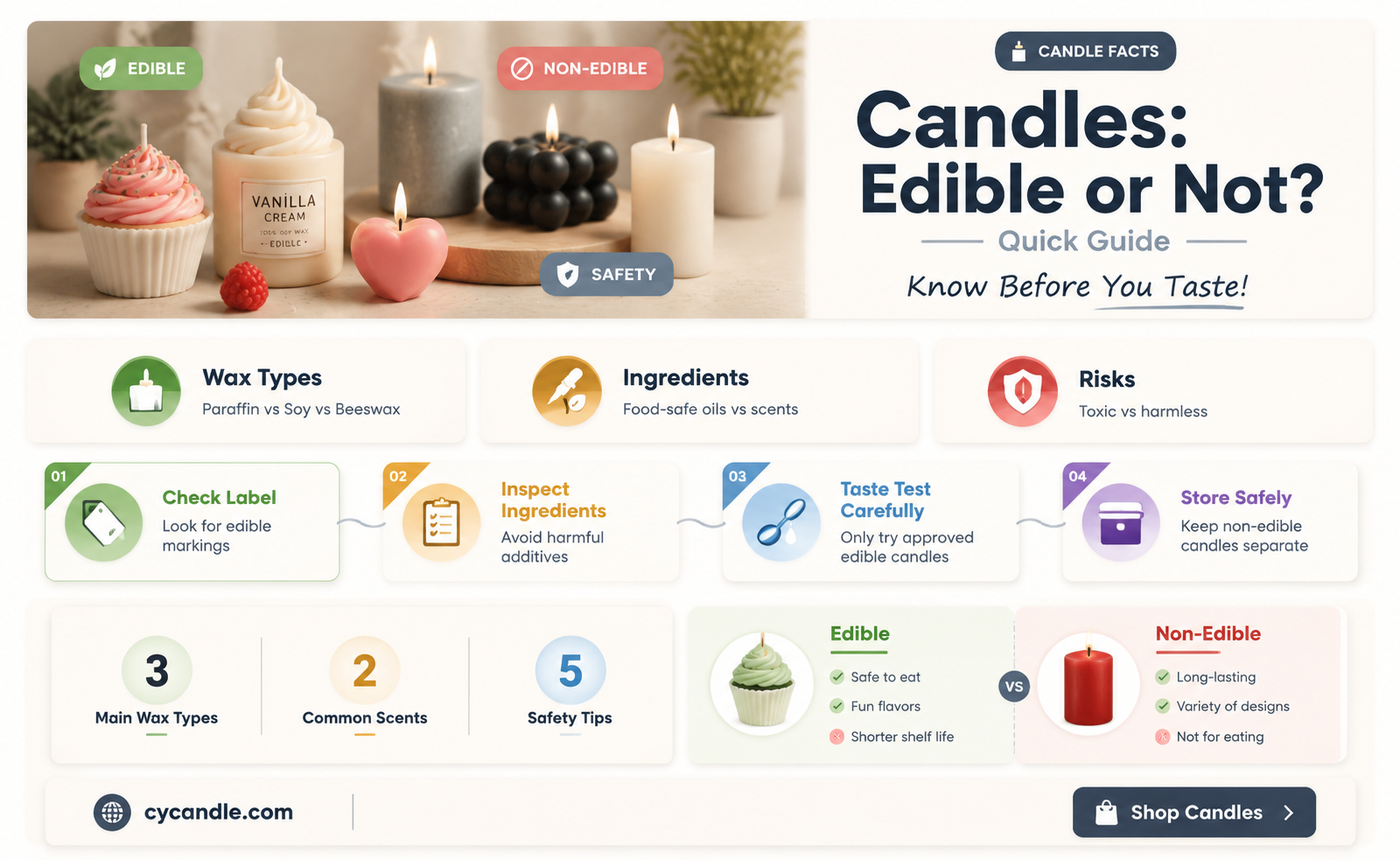 are candles edible