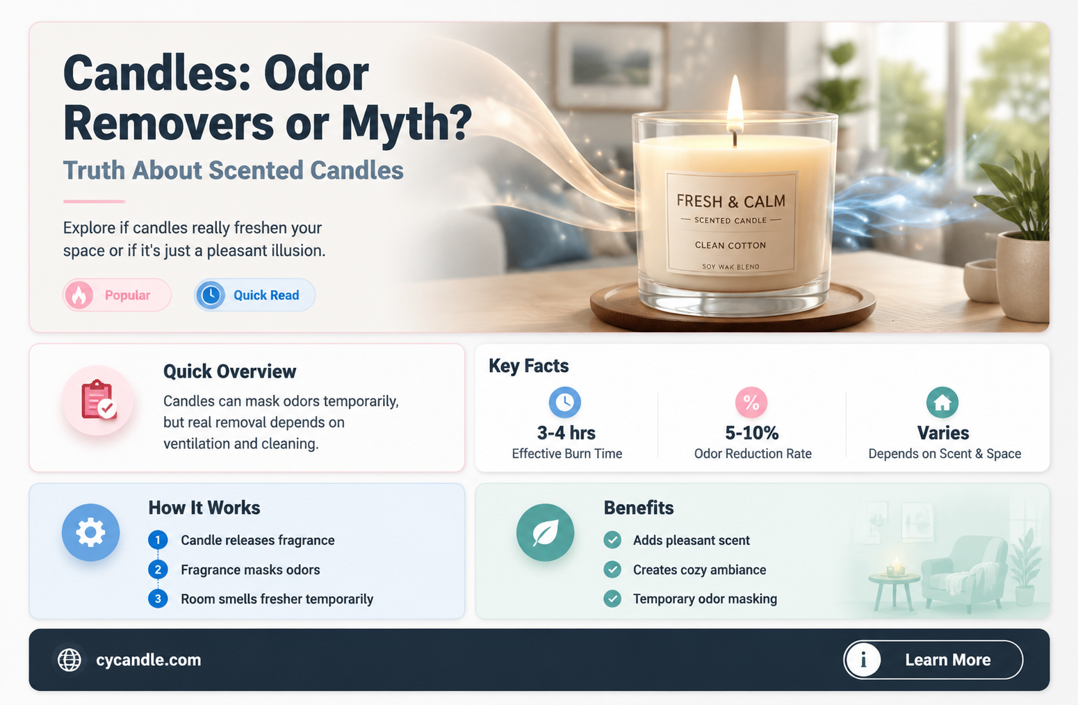 are candles effective at removing odor