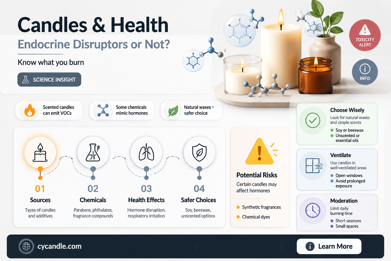 are all candles endocrine disruptors