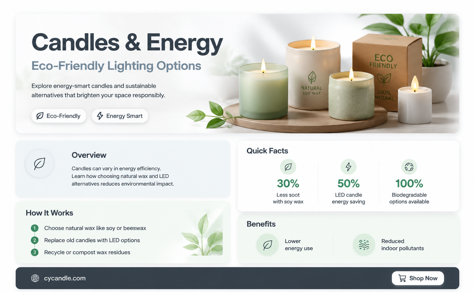 are candles energy efficient