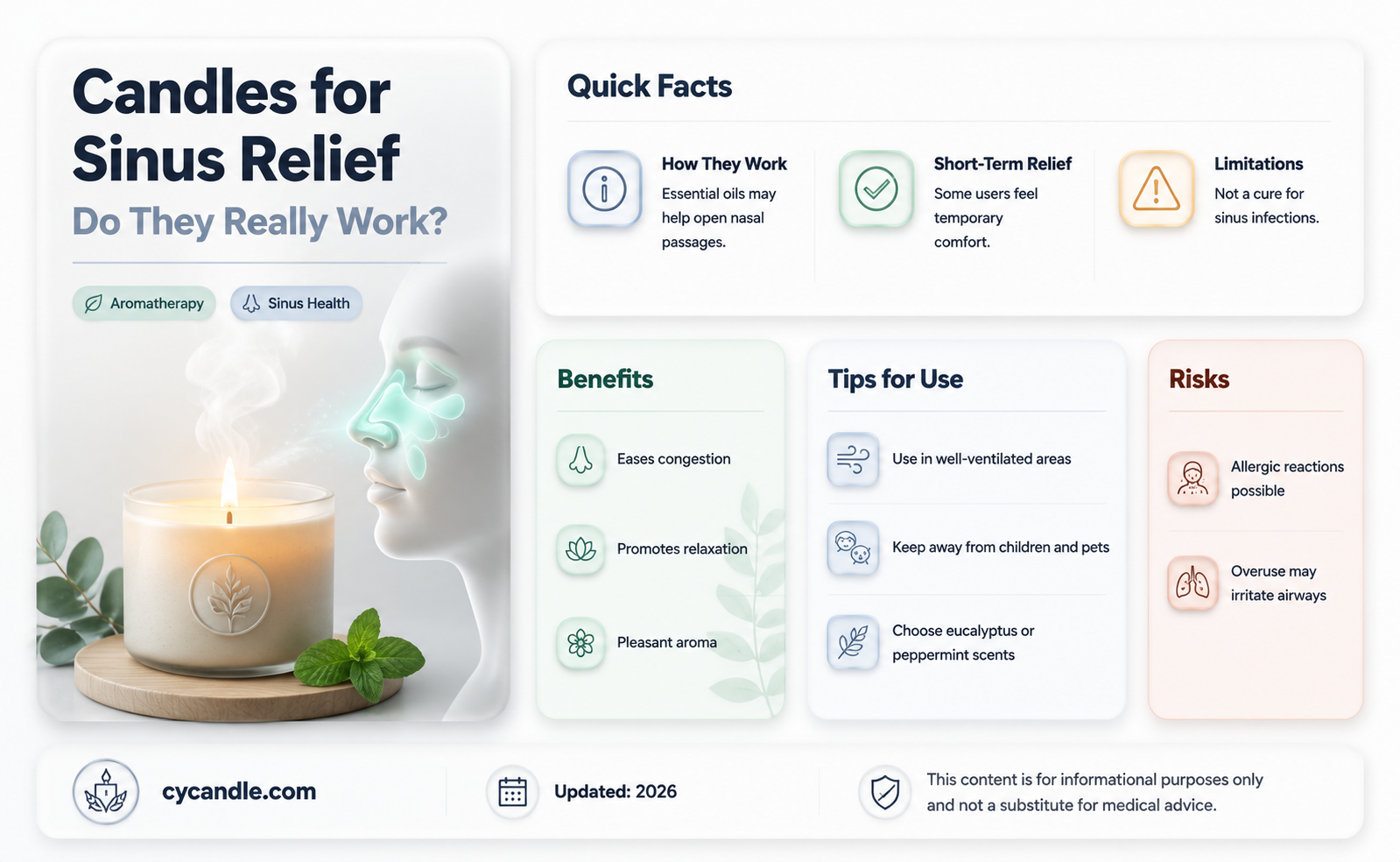 are candles good for sinuses