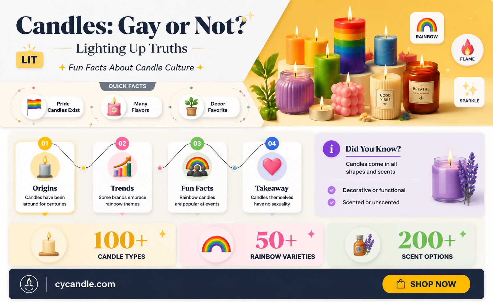 are candles gay