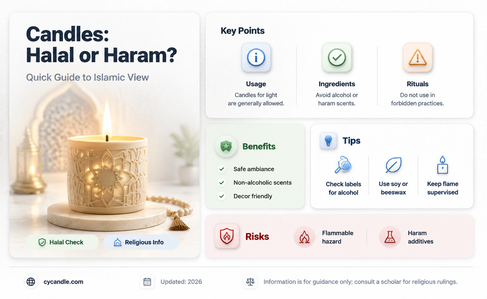 are candles halal