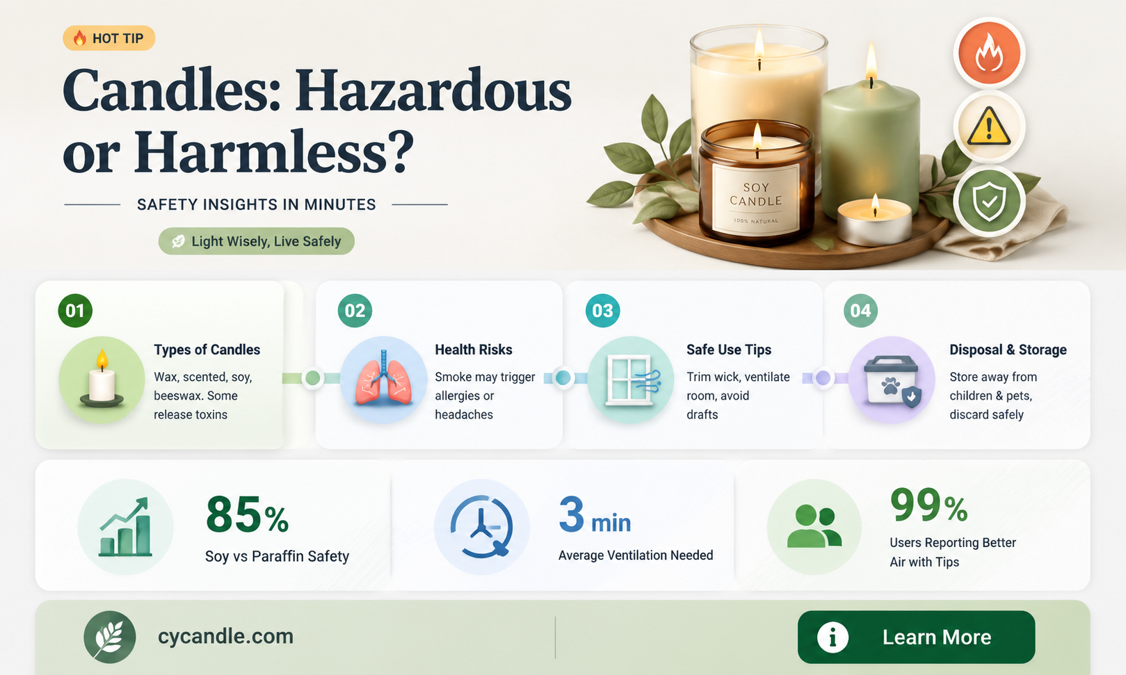 are candles considered hazardous materials