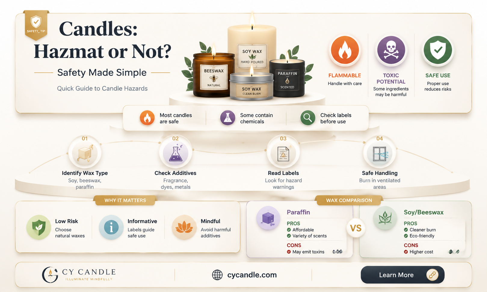 are candles hazmat