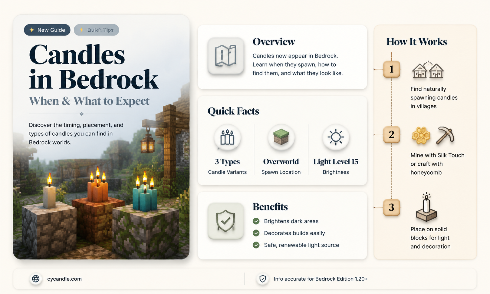 are candles coming to bedrock