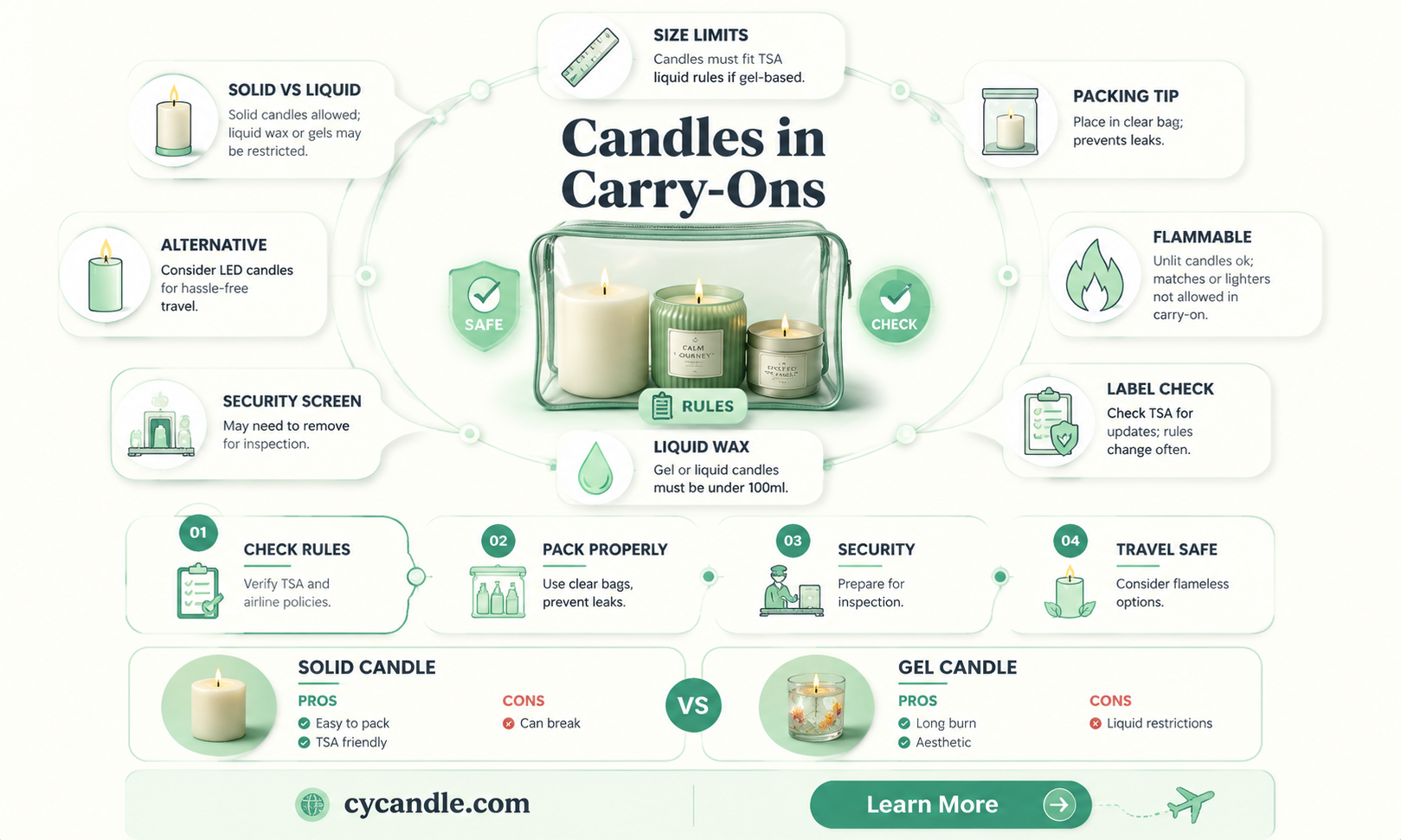are candles allowed in cabin baggage