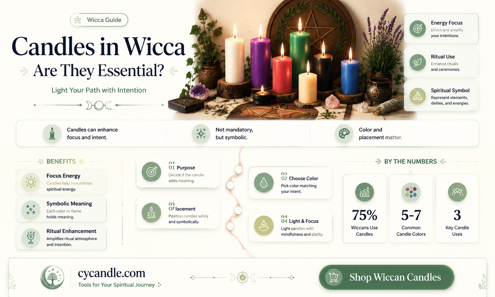 are candles required in wicca