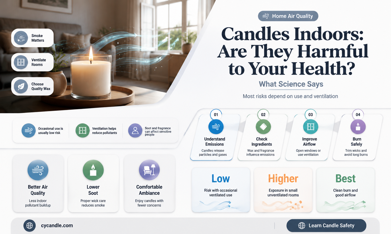 are indoor candles bad for you