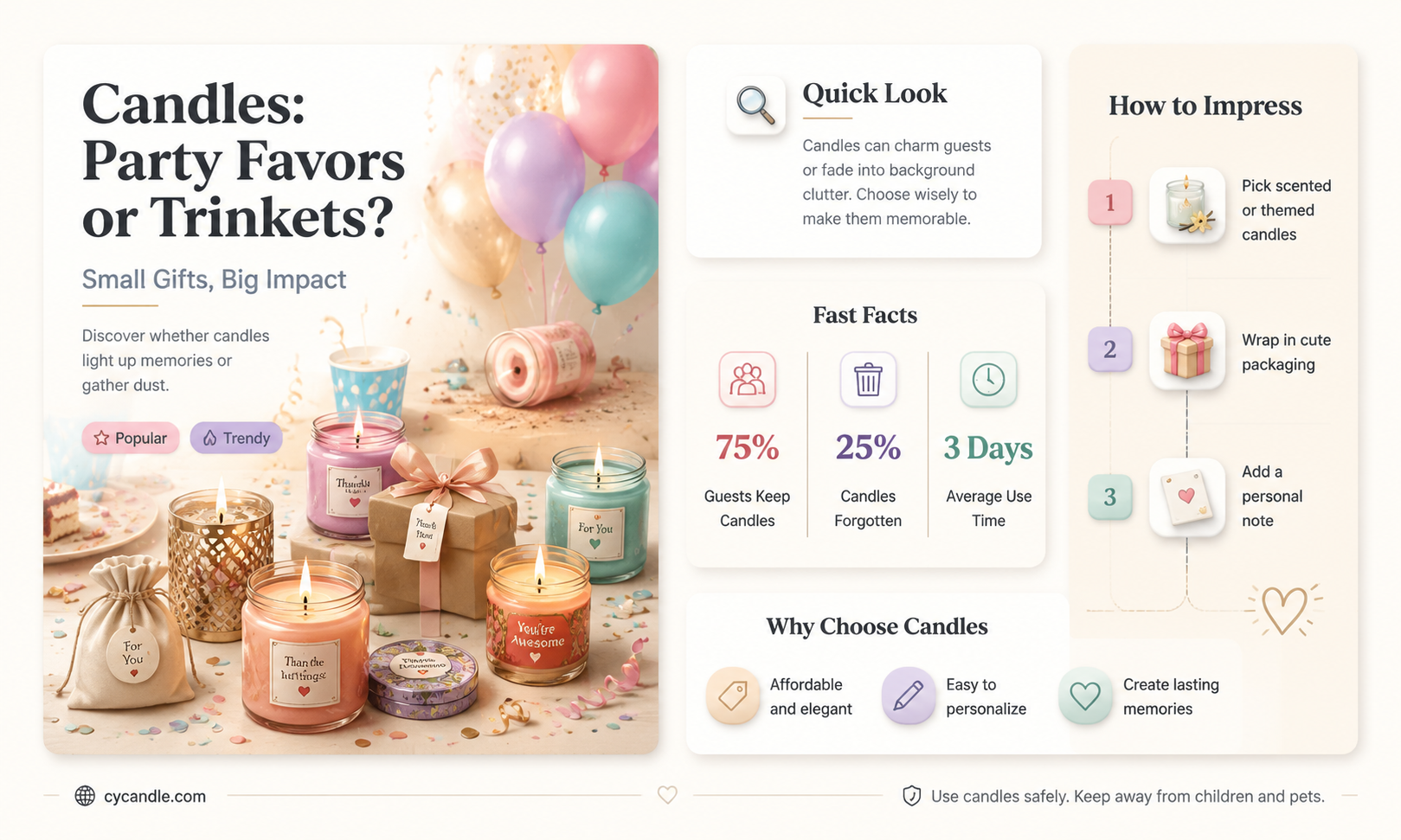 are candles good party favors