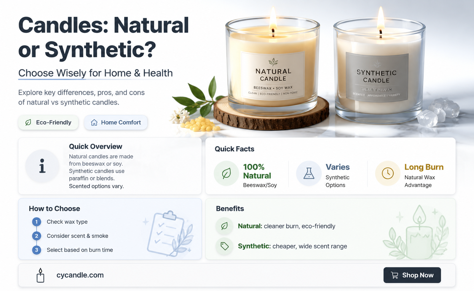 are candles synthetic