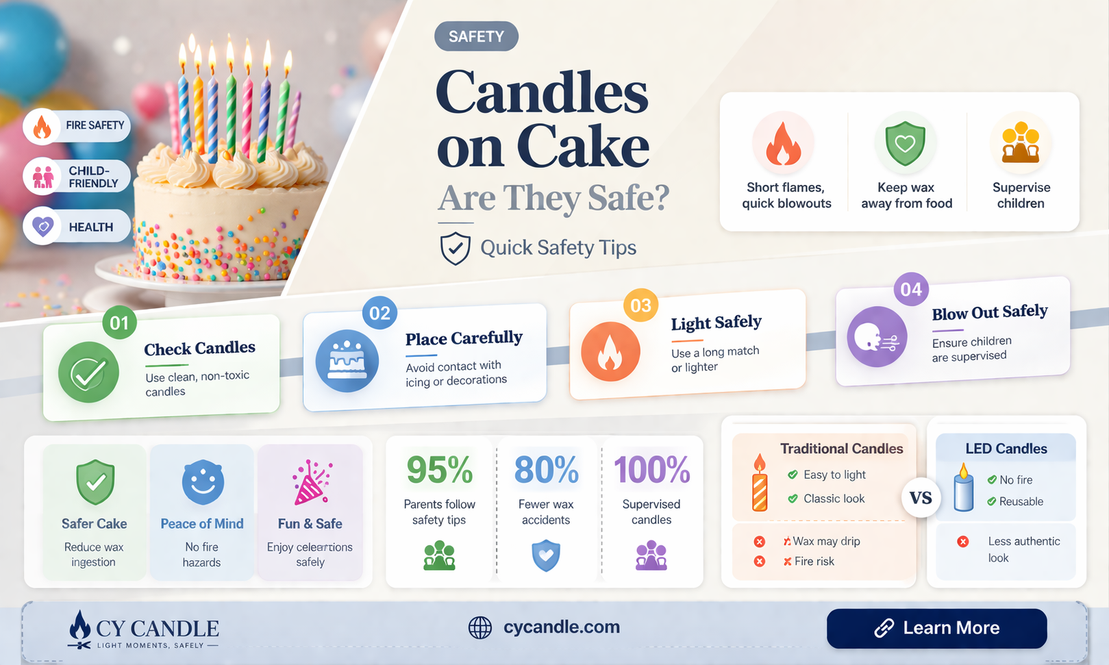 are birthday candles non toxic