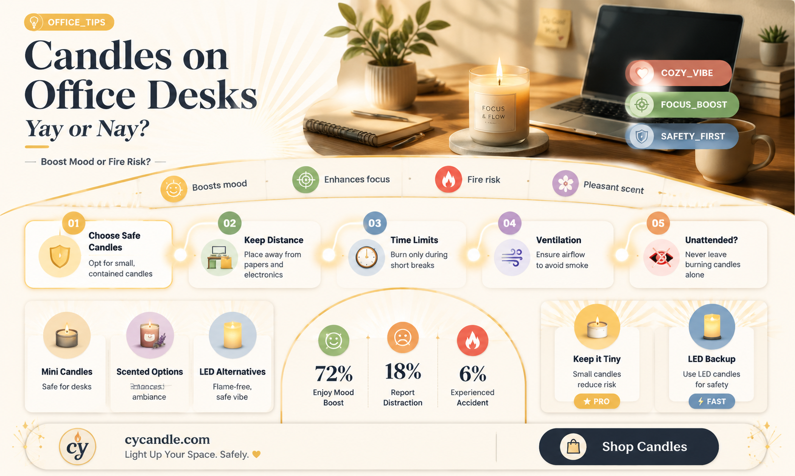 are candles appropriate on office desk
