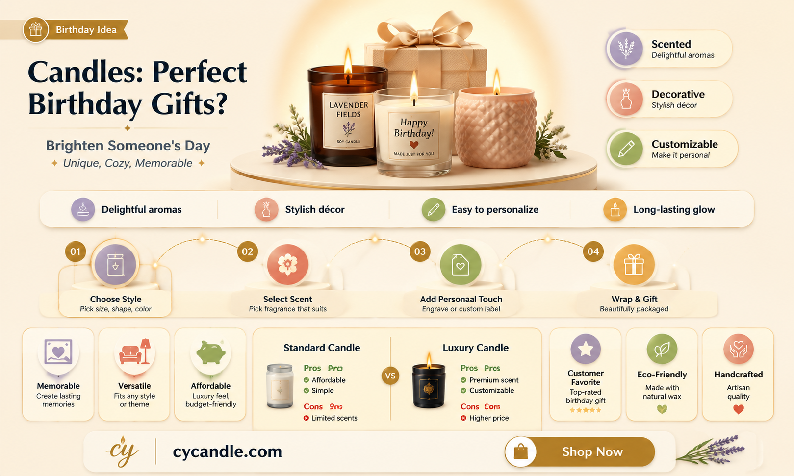 are candles a good birthday gift