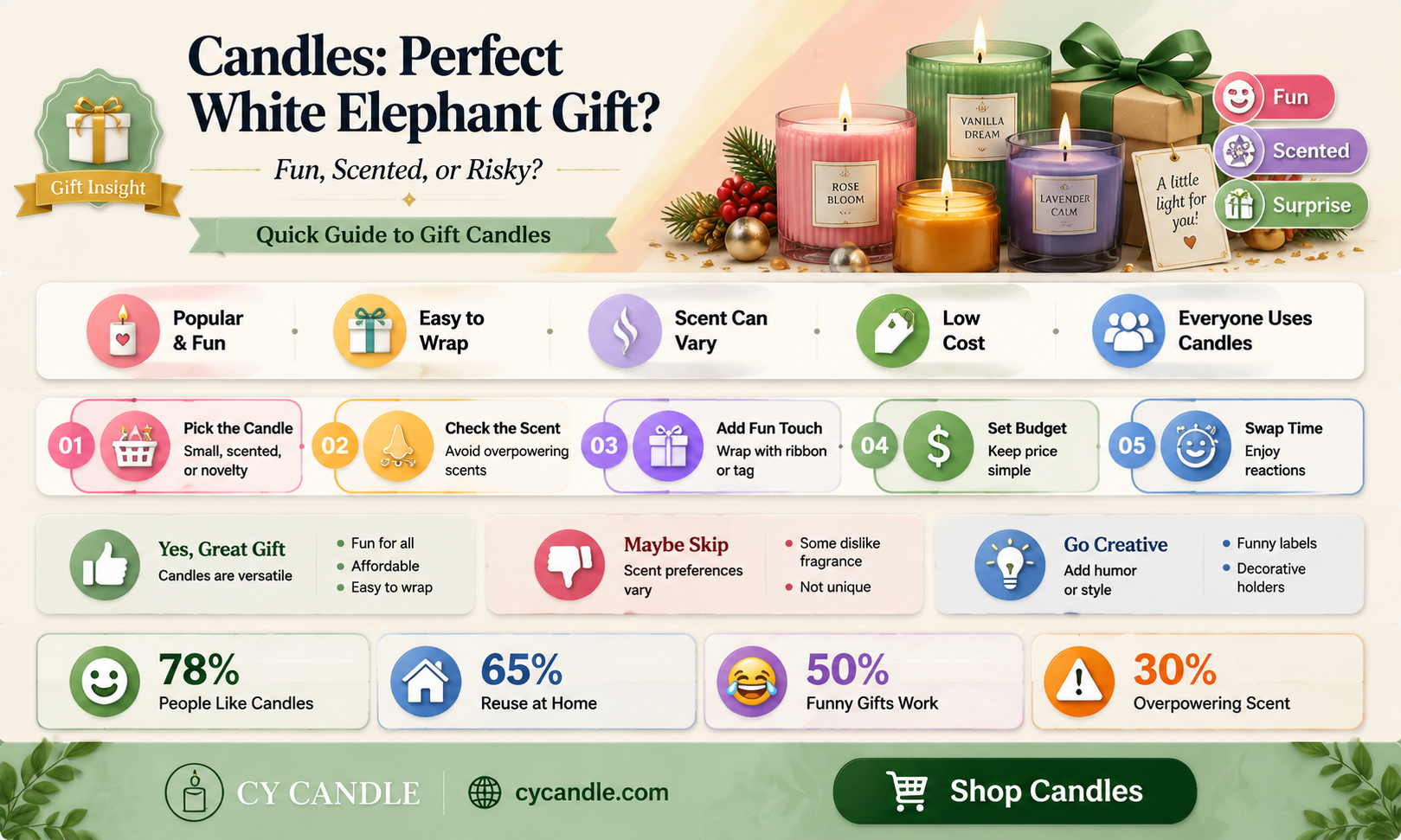 are candles a good white elephant gift