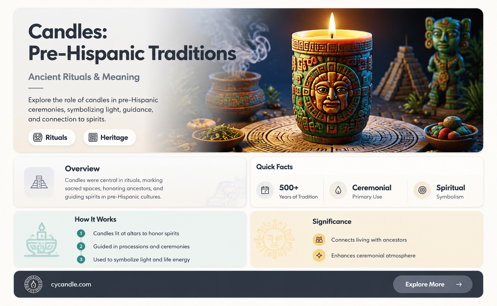 are candles pre hispanic