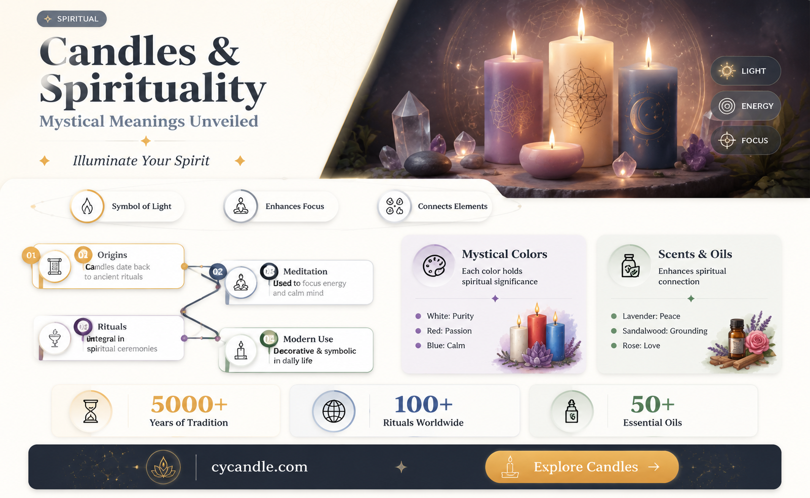 are candles spiritual