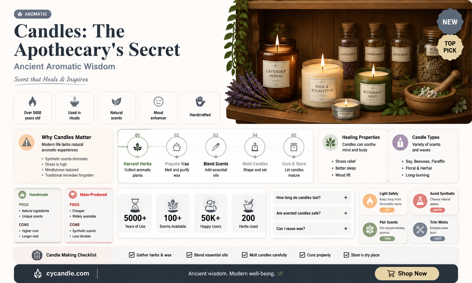 are candles apothecary