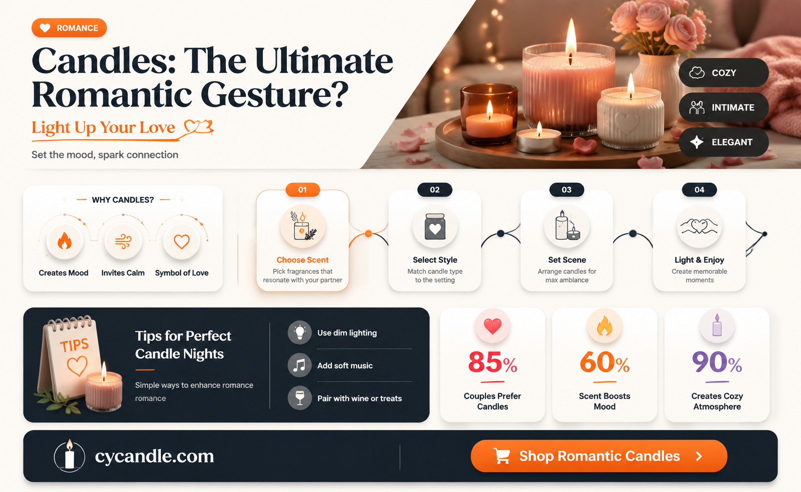 are candles romantic