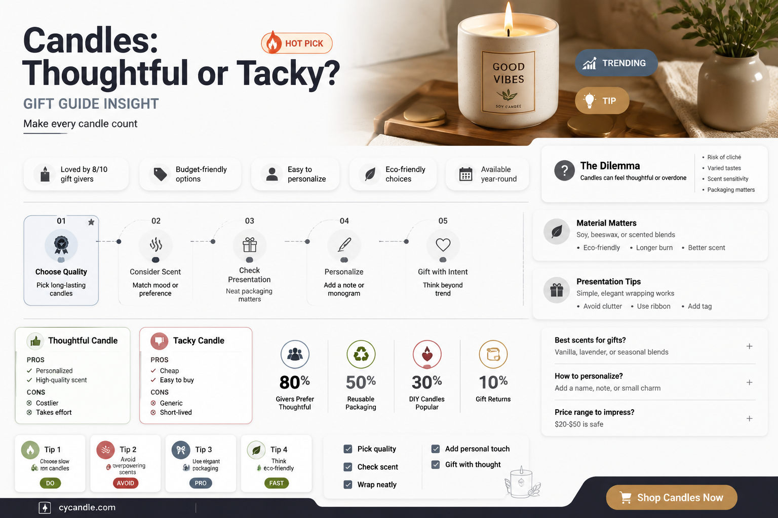 are candles a tacky gift