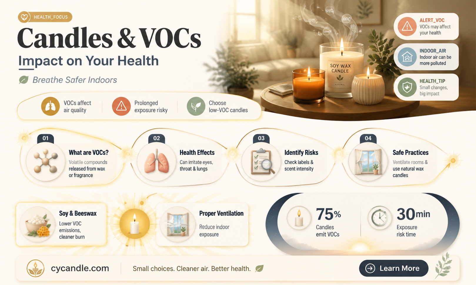 are candles voc