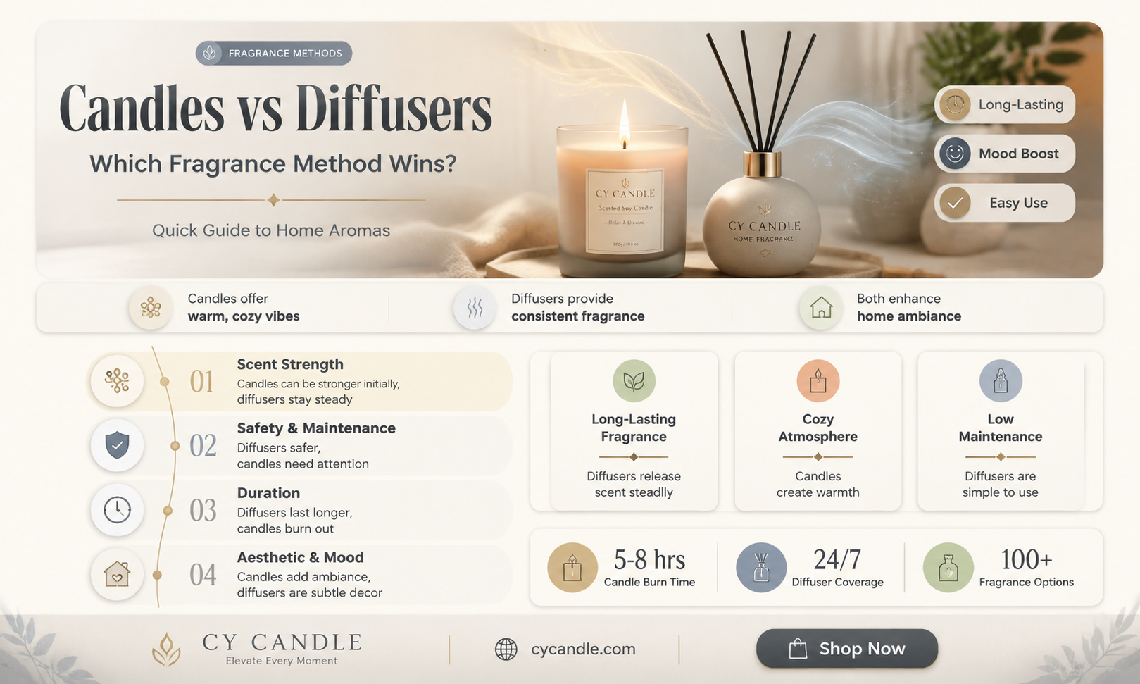 are candles better than diffusers