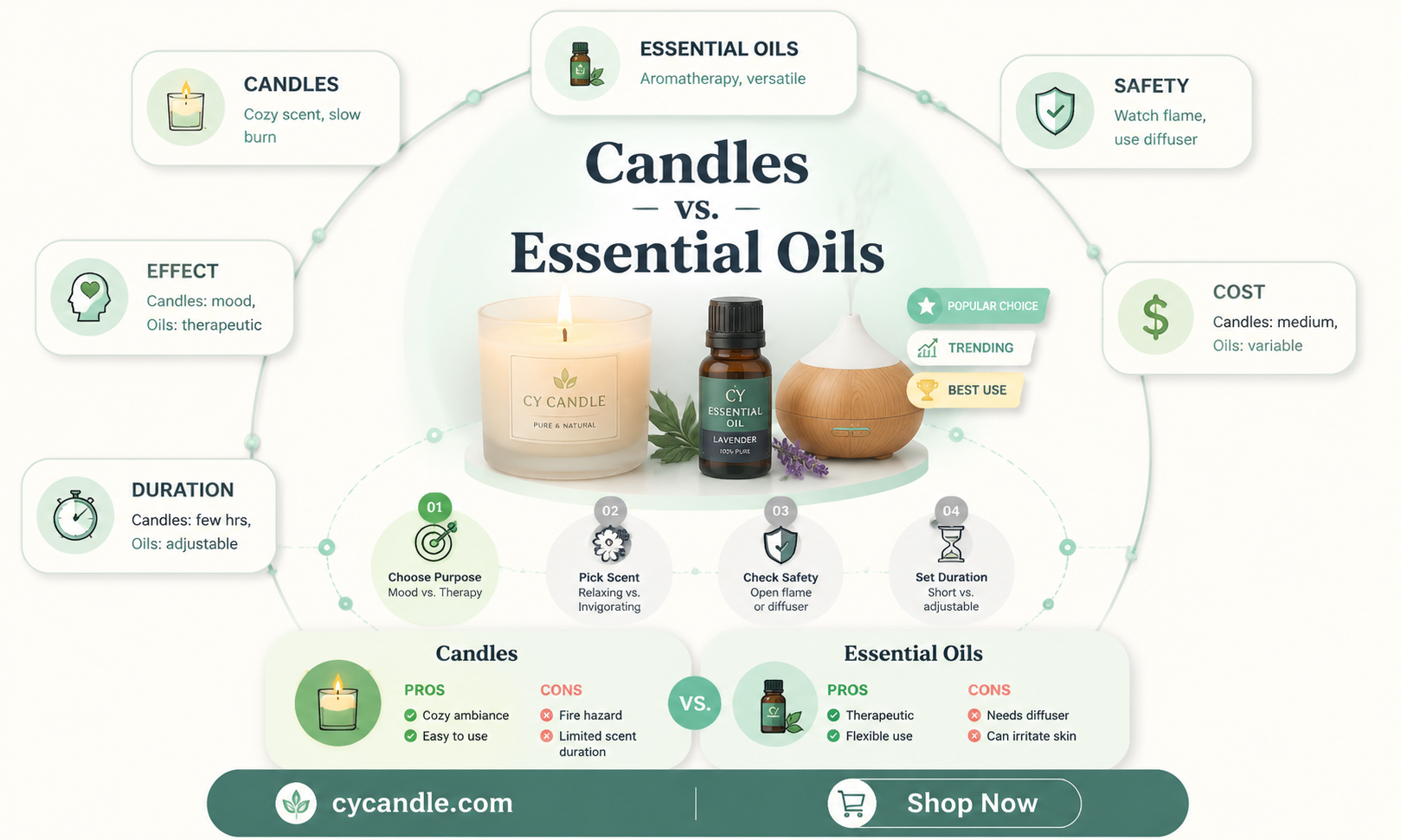 are candles or essential oils better