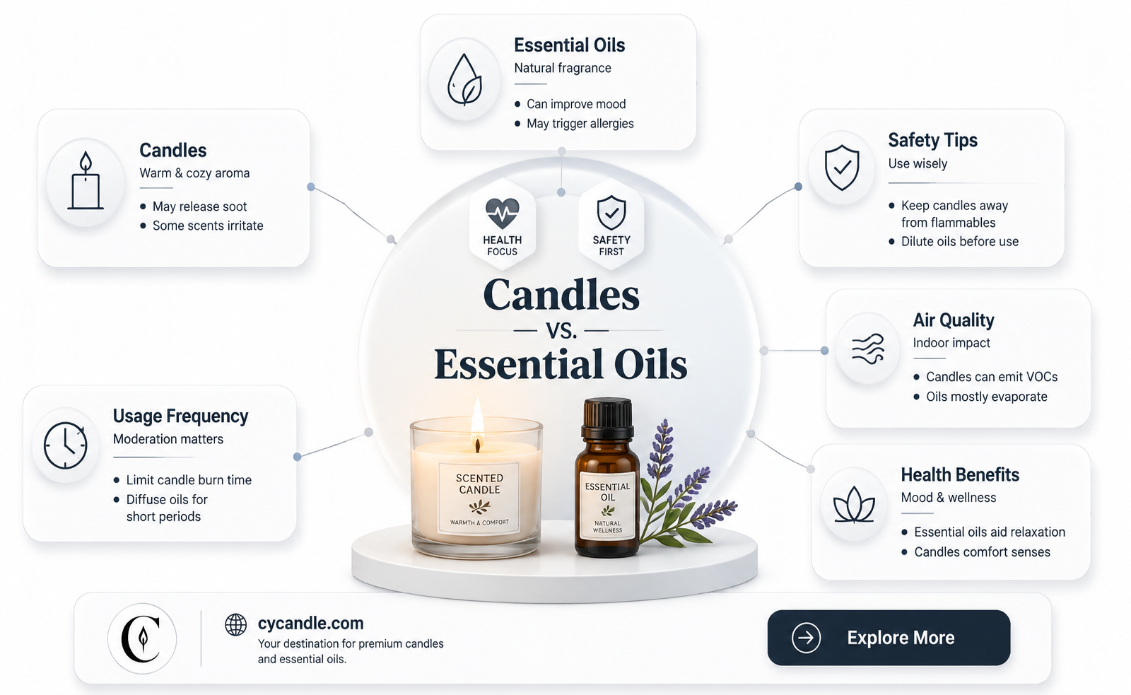 are candles or essential oils healthy