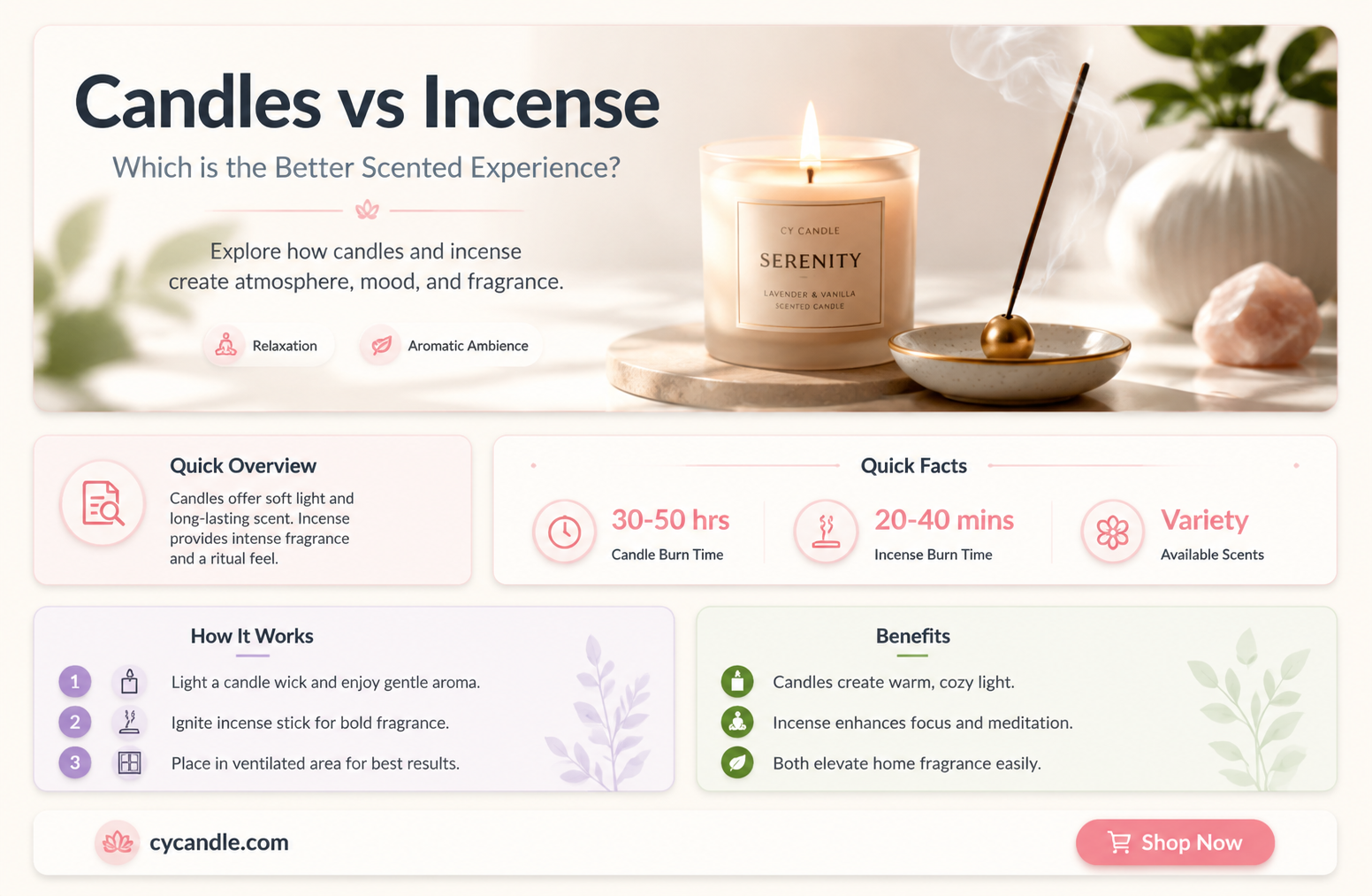 are candles better than incense