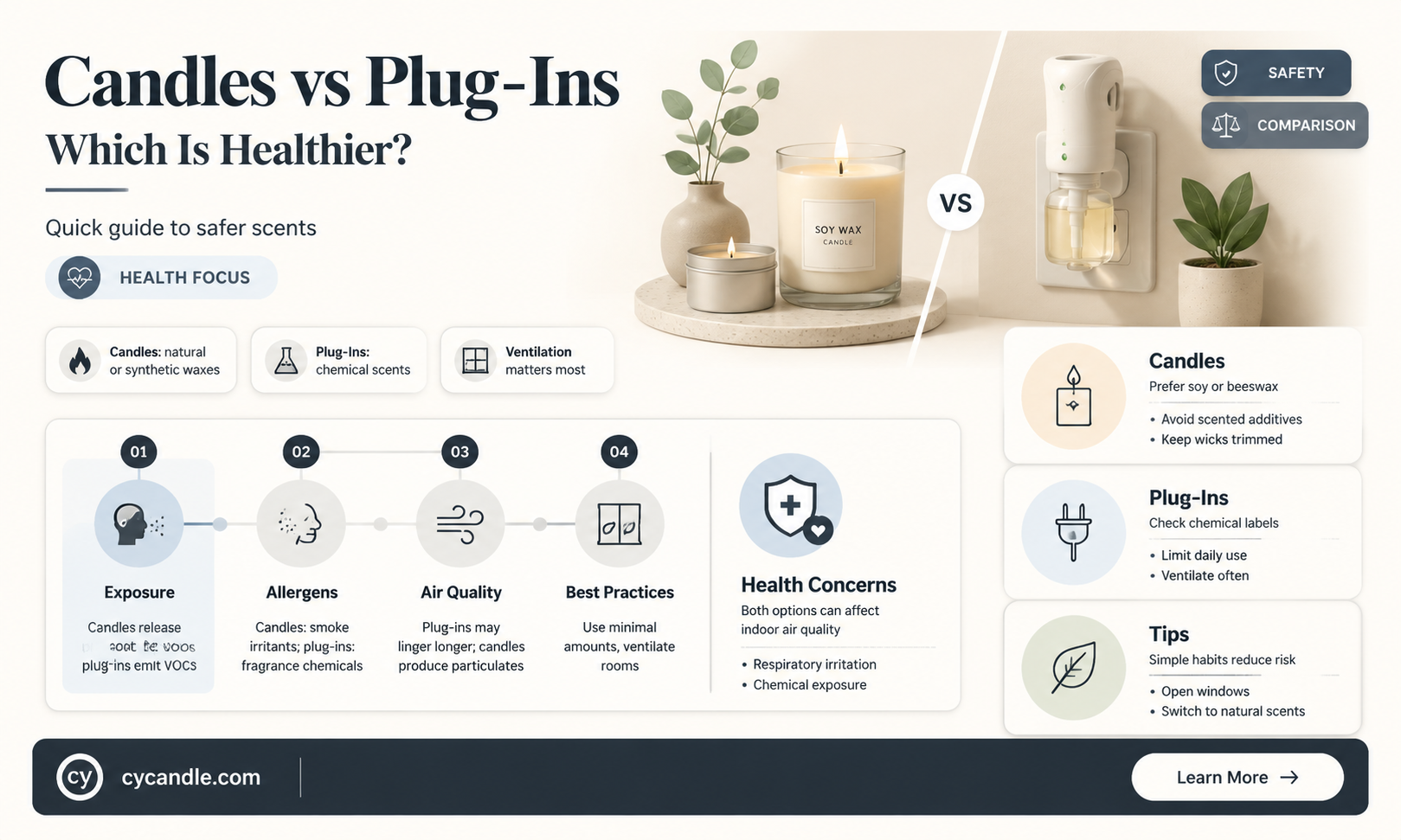 are candles better for you than plug ins