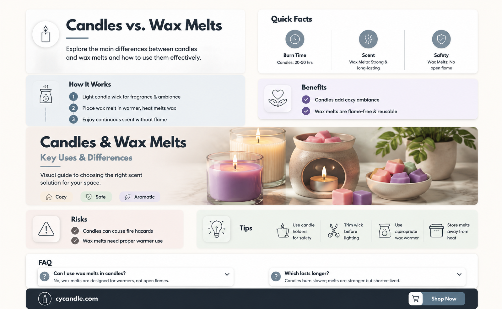 are candles and wax melts the same