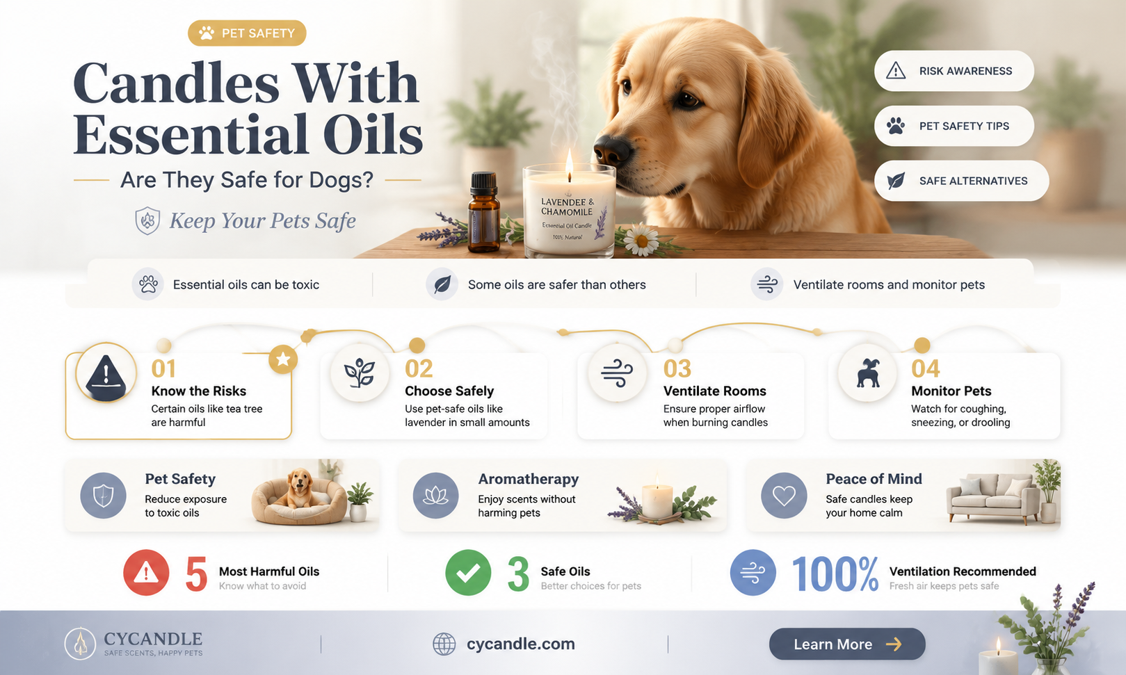 are candles made with essential oils bad for dogs