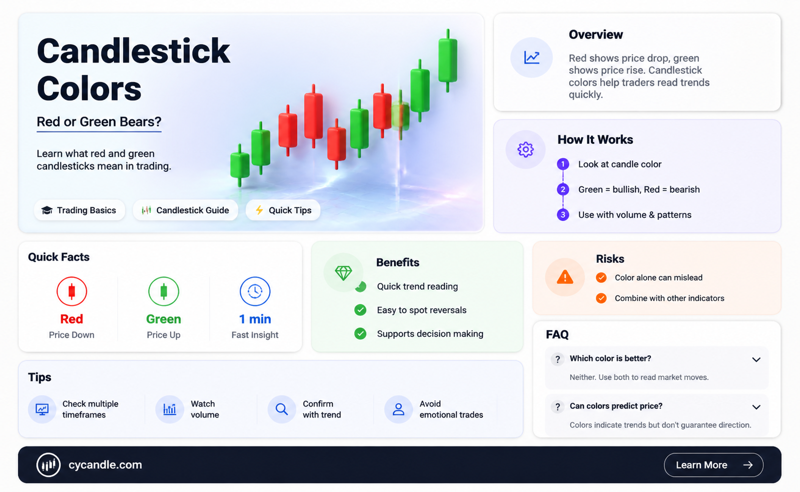 are bearish candles red or green forex