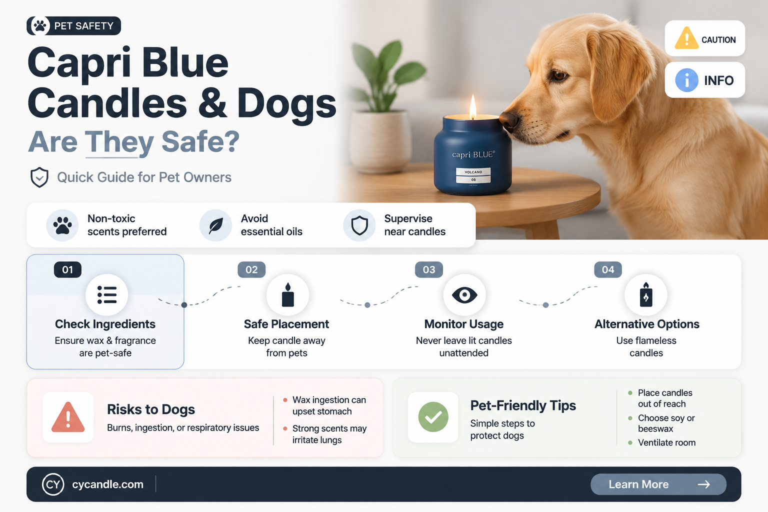 are capri blue candles toxic to dogs