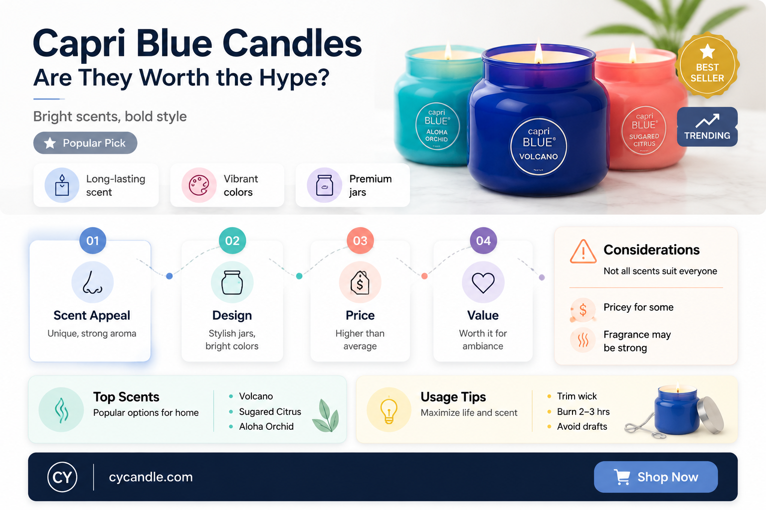 are capri blue candles worth it