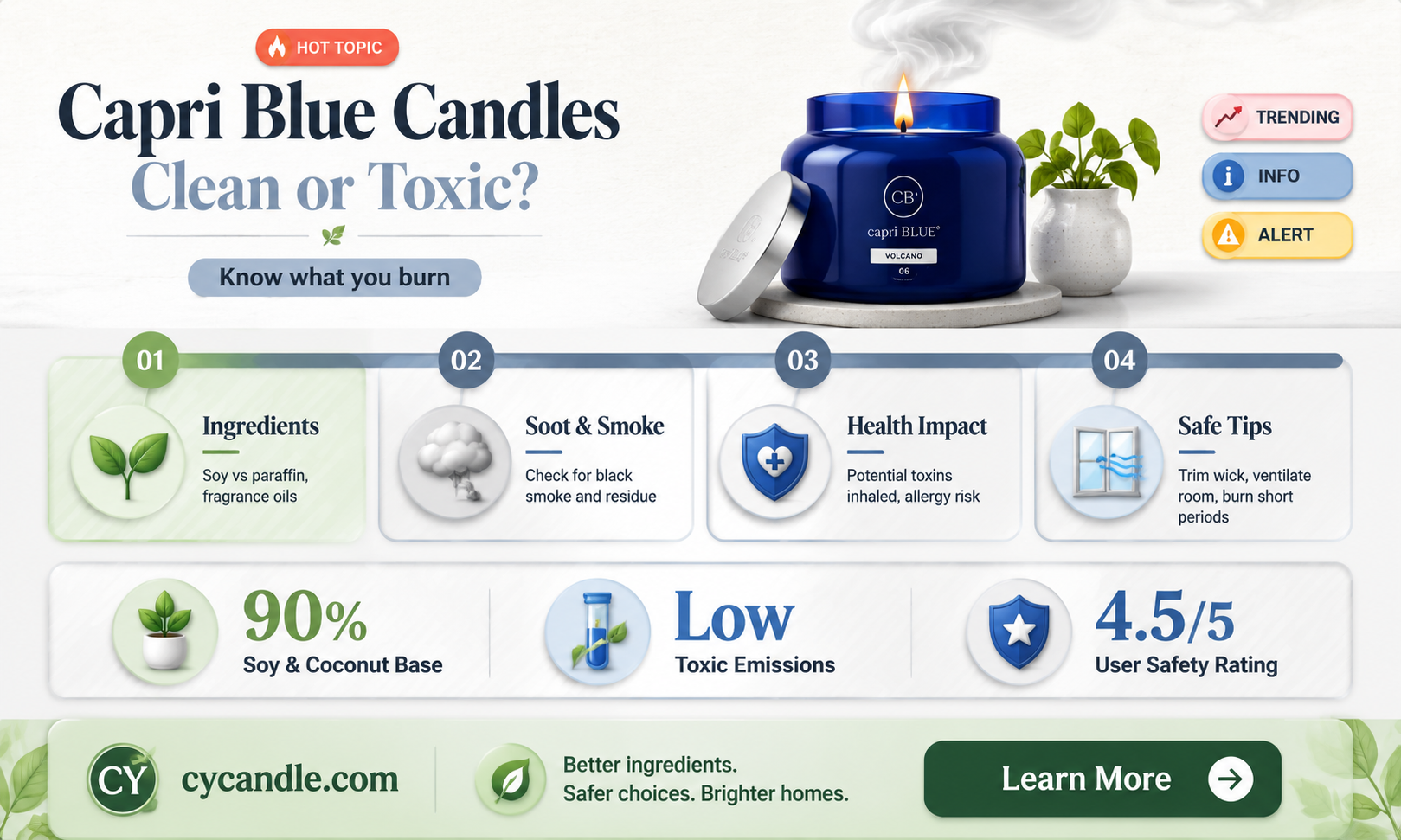 are capri blue candles clean