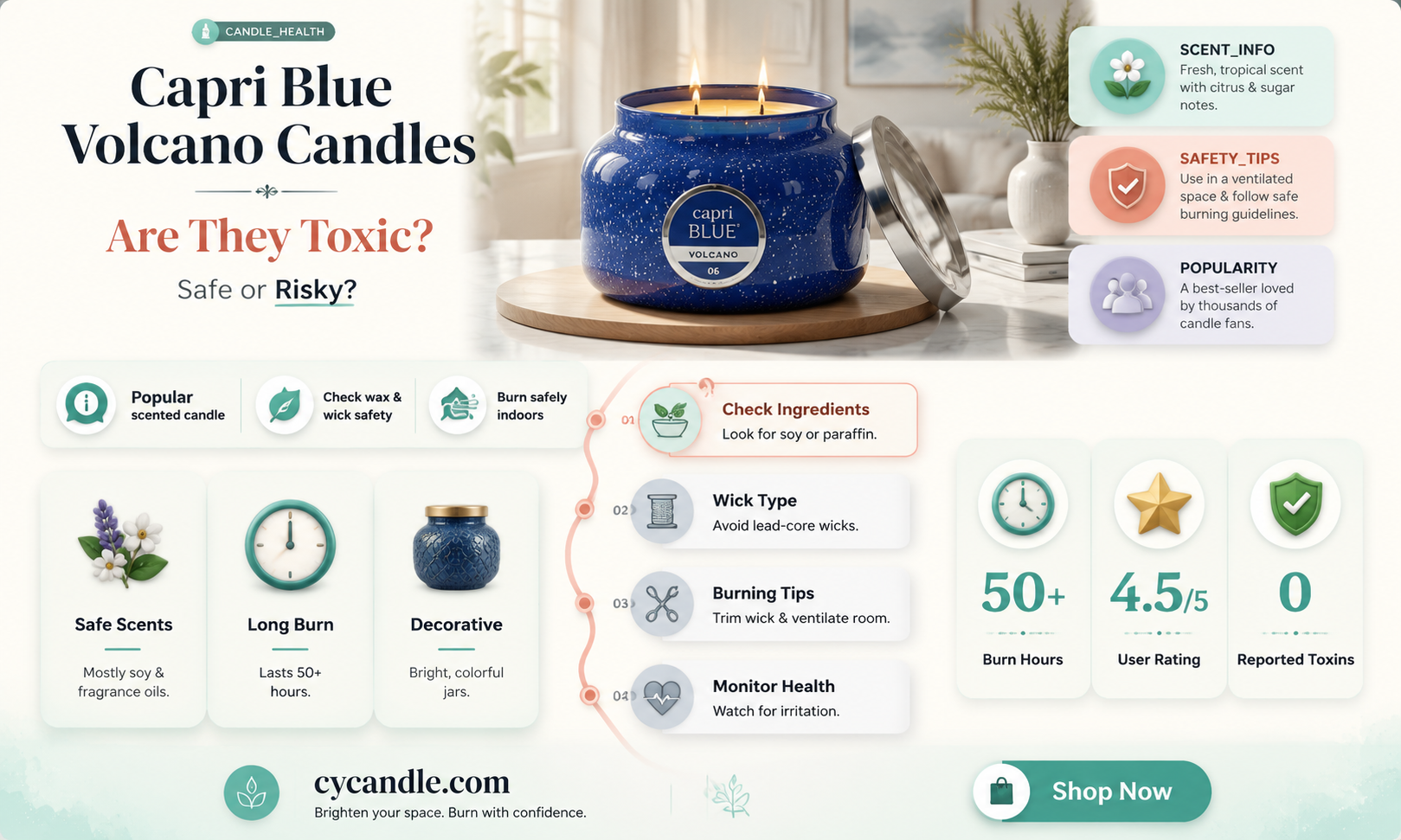 are capri blue volcano candles toxic