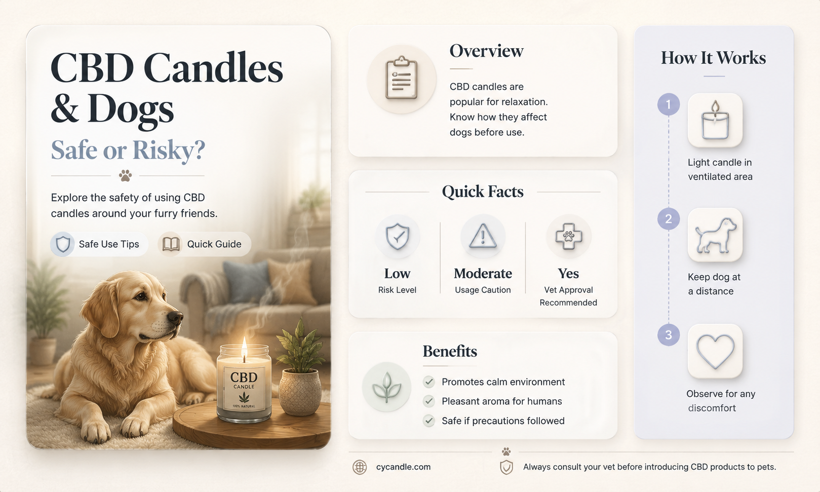 are cbd candles safe for dogs